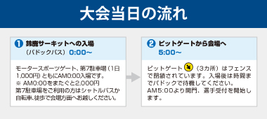 入場からスタートまでの流れ